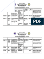 Department of Education: Proposed Guidance Program For S.Y. 2022-2023