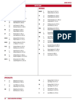 Week 1 Houston Football Depth Chart