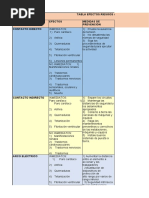 E 2 TABLA 2 Efectos Riesgos Asociados A La Corriente Electrica HB KC