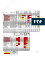 Registered Training Matrix Edit