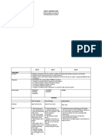 Daily Lesson Plan: Araling Panlipunan Grade 10 Psychosocial Activities