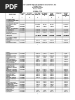 Budget of Expenditures and Resources Financing F.Y. 2021: Barangay Samput Municipality of Paniqui Province of Tarlac