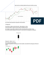 Prashant Shah - SuperTrend