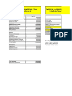 Analisis Financiero - Luz Clara Rios