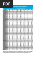 Tabla de Distancias Máximas Entre Apoyos