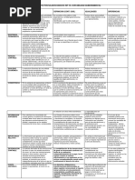 Comparativo Postulados Basicos