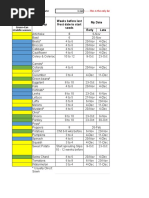 Planting by Frost Date Old Excel