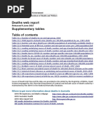 Deaths Web Report Suppl Tables 1