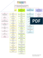 Mapa Conceptual NIF