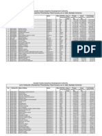 Defaulters Updated 26032022