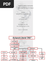 Organigrama Del Restaurante Oriental Spice