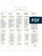 SA SAC SRL Eirl SAA: Tipos de Empresas en El Peru