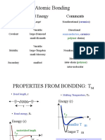 Lecture 2 - CML 231 - Atomic Bonding and Structure of Solids