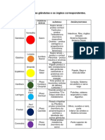 Os Chakras e As Glândulas e Órgãos Correspondentes