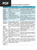 Procesos Didácticos Generales en Matemática