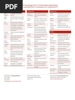 Melissam021004 AP Psychology CH 6 10 Cheat Sheet