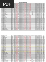 Results ICSE 2022