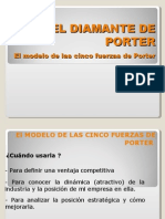 Diamante de Porter (Las 5 Fuerzas de Porter)