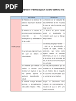 Buscar en Diferentes Fuentes Los Conceptos de Métodos y Técnicas (En Un Cuadro Comparativo)