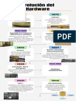 Evolución Del Hardware