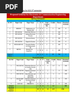 Syllabus For 3rd Sem