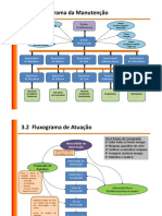 UFCD 4564 - Gestão Da Manutenção - Introdução 3