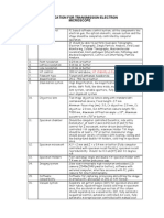 Specification For Transmission Electron Microscope