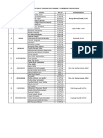 Peserta KSK 2022 Updt