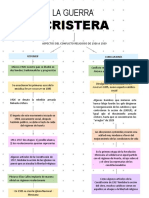 Mapa Conceptual Guerra Cristera