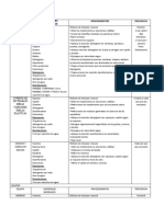 Anexo Ficha Técnica Limpieza Desinfección de Areas