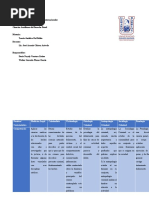 Cuadro Ciencias Auxiliares