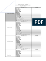 Daftar Iventaris Kelas