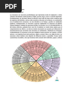 La Rueda de Las Emociones