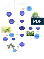 Mapa Mental Sostenibilidad