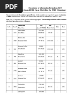 3432-5th Merit List Bsit Morning