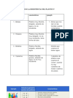 ¿Cómo Indagamos La Resistencia Del Plástico? Plástico Características Ejemplo