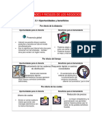 Oportunidades y Riesgos