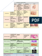 Patología Maligna y Pre Maligna de Mamas