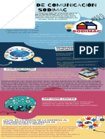 Medios de Comunicación SODIMAC