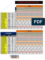 Programa de Engrase Linea Amarilla