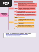 HIpotension y Hipertencion