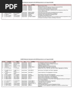 AASHTO w-ASTM Equivs 2019-08-26