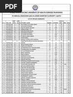 Neet PG Merit List