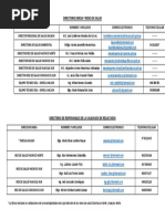 Directorio Diresa y Redes de Salud