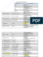 Daftar Tugas Pokok Dan Tambahan PKM Kaligesing 2022