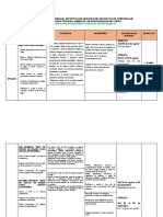 Propósitos de Aprendizaje