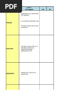 Self Assessment Basic Care Checklist