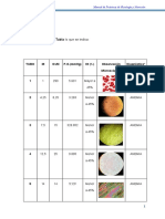 Fisiologia Primera Fase Practica 2