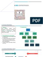 Les Structures Des Entreprises