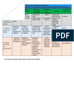 Matriz de Seguimiento #3